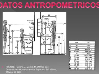  FUENTE: Panero, J., Zelnic, M. (1996). Las
Dimensiones Humanas en los Espacios, Ed. sétima,
México: G. Gilli.
 