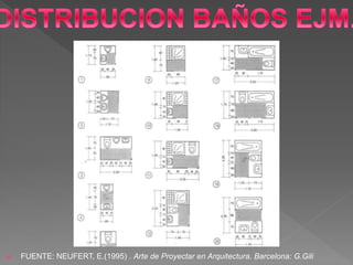  FUENTE: NEUFERT, E.(1995) . Arte de Proyectar en Arquitectura. Barcelona: G.Gili
 