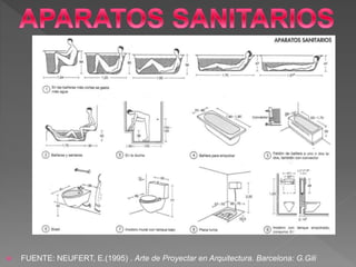  FUENTE: NEUFERT, E.(1995) . Arte de Proyectar en Arquitectura. Barcelona: G.Gili
 
