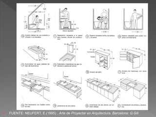  FUENTE: NEUFERT, E.(1995) . Arte de Proyectar en Arquitectura. Barcelona: G.Gili
 