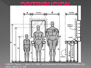  FUENTE: Panero, J., Zelnic, M. (1996). Las Dimensiones Humanas en los Espacios, Ed.
sétima, México: G. Gilli.
 