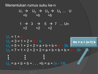 Menentukan rumus suku ke-n
U1  U2  U3  U4 ... U
+b +b +b
1  3  5  7 … Un
+2 +2 +2
U1 = 1 = a
U2 = 3 = 1 + 2 = a + b
U3 = 5 = 1 + 2 + 2 = a + b + b = a + 2b
U4 = 7 = 1 + 2 + 2 + 2 = a + b + b + b = a + 3b
Un = a + b + b + . . . +b = a + (n - 1)b
Un = a + (n-1) b
n - 1
 