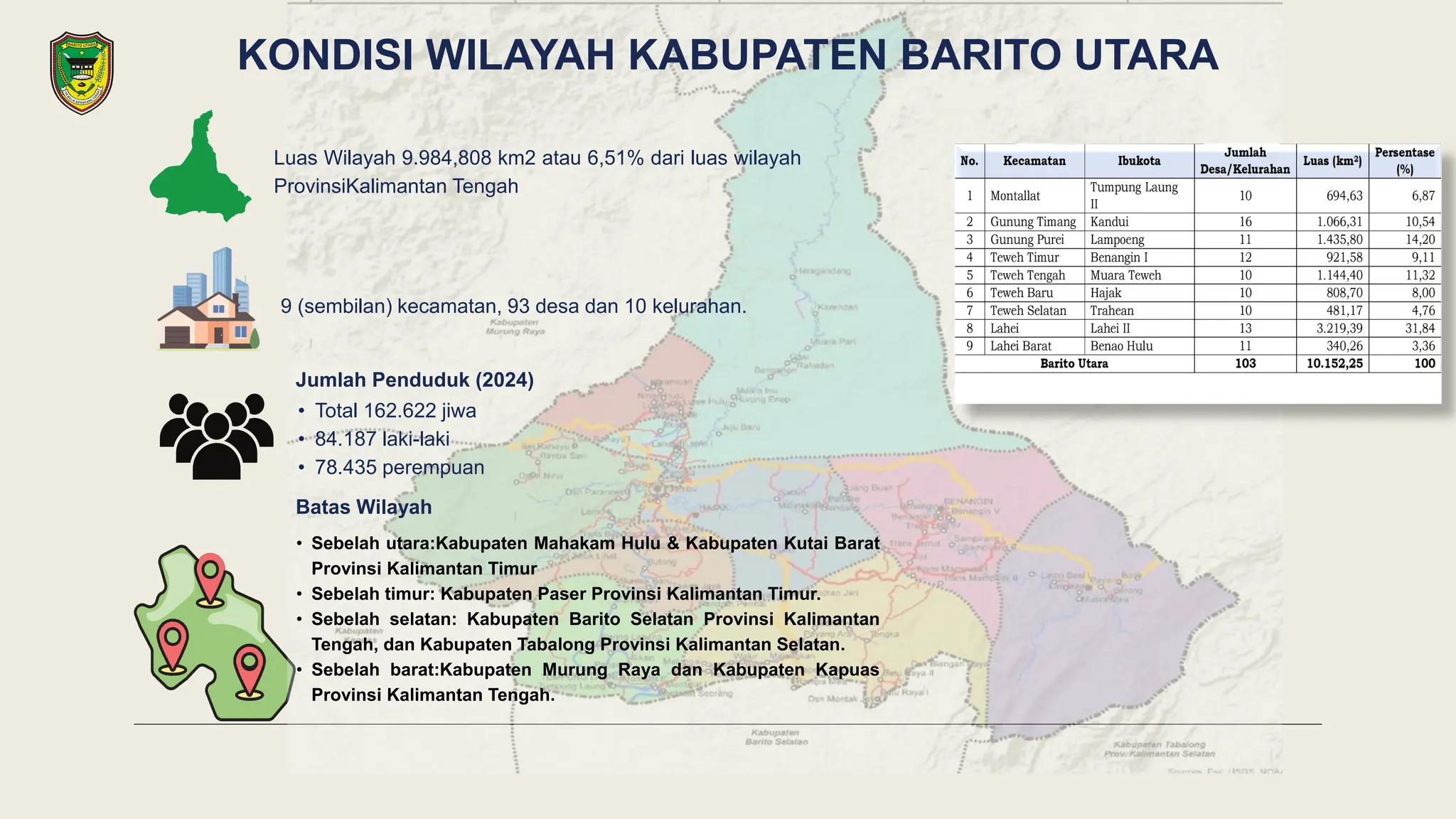 PPT_Barito Utara_Fasilitasi Gubernur_Ranwal RPJMD-9.12.25 [20.45].pdf