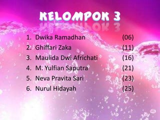 1. Dwika Ramadhan (06)
2. Ghiffari Zaka (11)
3. Maulida Dwi Africhati (16)
4. M. Yulfian Saputra (21)
5. Neva Pravita Sari (23)
6. Nurul Hidayah (25)
 