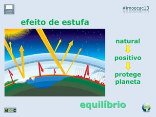 #imoocac13
efeito de estufa
natural
positivo
protege
planeta
equilíbrio
 