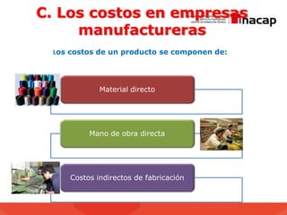 C. Los costos en empresas
manufactureras
Material directo
Mano de obra directa
Costos indirectos de fabricación
Los costos de un producto se componen de:
 