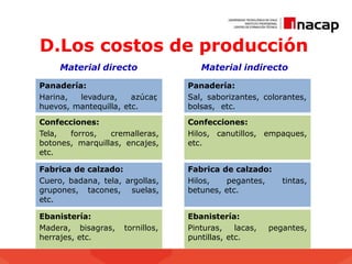 D.Los costos de producción
Material directo Material indirecto
Panadería:
Harina, levadura, azúcar
,
huevos, mantequilla, etc.
Confecciones:
Tela, forros, cremalleras,
botones, marquillas, encajes,
etc.
Fabrica de calzado:
Cuero, badana, tela, argollas,
grupones, tacones, suelas,
etc.
Ebanistería:
Madera, bisagras, tornillos,
herrajes, etc.
Panadería:
Sal, saborizantes, colorantes,
bolsas, etc.
Confecciones:
Hilos, canutillos, empaques,
etc.
Fabrica de calzado:
Hilos, pegantes, tintas,
betunes, etc.
Ebanistería:
Pinturas, lacas, pegantes,
puntillas, etc.
 