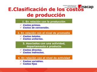 E.Clasificación de los costos
de producción
1. En relación con la producción
 Costos variables.
 Costos fijos
 Costos directos.
 Costos indirectos.
 Costos totales.
 Costos unitarios.
 Costos primos.
 Costos de conversión.
2. En relación con el nivel de promedio
3. Asociados con una actividad,
departamento o producto
4. En relación con el nivel de actividad
 