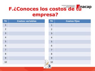 F.¿Conoces los costos de tu
empresa?
No Costos variables
1
2
3
4
5
6
7
8
9
10
No Costos fijos
1
2
3
4
5
6
7
8
9
10
 