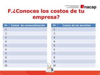 F.¿Conoces los costos de tu
empresa?
No Costos de comercialización
1
2
3
4
5
6
7
8
9
10
No Costos de los servicios
1
2
3
4
5
6
7
8
9
10
 