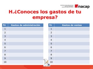 H.¿Conoces los gastos de tu
empresa?
No Gastos de administración
1
2
3
4
5
6
7
8
9
10
No Gastos de ventas
1
2
3
4
5
6
7
8
9
10
 
