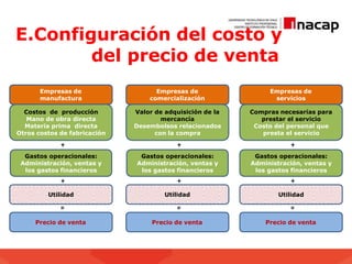 E.Configuración del costo y
del precio de venta
Costos de producción
Mano de obra directa
Materia prima directa
Otros costos de fabricación
Gastos operacionales:
Administración, ventas y
los gastos financieros
Utilidad
Precio de venta
Compras necesarias para
prestar el servicio
Costo del personal que
presta el servicio
Gastos operacionales:
Administración, ventas y
los gastos financieros
Utilidad
Precio de venta
Valor de adquisición de la
mercancía
Desembolsos relacionados
con la compra
Gastos operacionales:
Administración, ventas y
los gastos financieros
Utilidad
Precio de venta
Empresas de
manufactura
Empresas de
servicios
Empresas de
comercialización
 