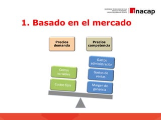 1. Basado en el mercado
Precios
demanda
Precios
competencia
 