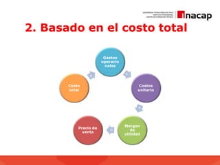 2. Basado en el costo total
Gastos
operacio
nales
Costos
unitario
Margen
de
utilidad
=
Precio de
venta
Costo
total
 