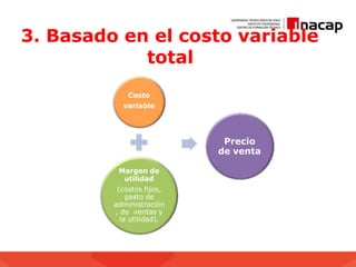 3. Basado en el costo variable
total
Costo
variable
Margen de
utilidad
(costos fijos,
gasto de
administración
, de ventas y
la utilidad).
Precio
de venta
 