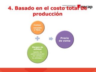 4. Basado en el costo total de
producción
Costos:
variable
y fijos.
Margen de
utilidad
(gasto de
administración
, de ventas y
la utilidad).
Precio
de venta
 