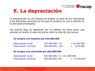 E. La depreciación
La depreciación es una manera de asignar el costo de las inversiones
a los diferentes ejercicios en los que se produce su uso o disfrute en
la actividad empresarial.
Los activos fijos se deprecian por el método de línea recta, que
consiste en dividir el valor del activo entre la vida útil del mismo.
Se compra una maquina por $45.000.000
Depreciación anual: $45.000.000 / 10 = $4.500.000
Depreciación mensual: $45.000.000 / 120 = $375.000
Se compra una camioneta por $62.800.000
Depreciación anual: $62.800.000 / 5 = $12.560.000
Depreciación mensual: $62.800.000 / 60 = $1.046.667
 