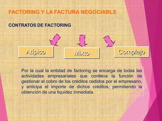 FACTORING Y LA FACTURA NEGOCIABLE
CONTRATOS DE FACTORING
Atípico Complejo
Mixto
Por la cual la entidad de factoring se encarga de todas las
actividades empresariales que conlleva la función de
gestionar el cobro de los créditos cedidos por el empresario,
y anticipa el importe de dichos créditos, permitiendo la
obtención de una liquidez inmediata.
 