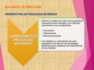 LA PERSPECTIVA
PROCESOS
INTERNOS
PERSPECTIVA DE PROCESOS INTERNOS
• Define la cadena de valor de los procesos
necesarios para entregar a los clientes
soluciones a sus necesidades
180
• Innovación
• Operaciones
• Servicio posventa
• Los objetivos e indicadores de esta
perspectiva se derivan de estrategias
explícitas para satisfacer las expectativas
de los clientes
BALANCE SCORECARD
 