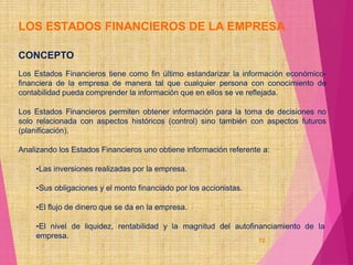 LOS ESTADOS FINANCIEROS DE LA EMPRESA
72
CONCEPTO
Los Estados Financieros tiene como fin último estandarizar la información económico-
financiera de la empresa de manera tal que cualquier persona con conocimiento de
contabilidad pueda comprender la información que en ellos se ve reflejada.
Los Estados Financieros permiten obtener información para la toma de decisiones no
solo relacionada con aspectos históricos (control) sino también con aspectos futuros
(planificación).
Analizando los Estados Financieros uno obtiene información referente a:
•Las inversiones realizadas por la empresa.
•Sus obligaciones y el monto financiado por los accionistas.
•El flujo de dinero que se da en la empresa.
•El nivel de liquidez, rentabilidad y la magnitud del autofinanciamiento de la
empresa.
 