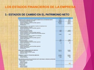 LOS ESTADOS FINANCIEROS DE LA EMPRESA
3.- ESTADOS DE CAMBIO EN EL PATRIMONIO NETO
82
 