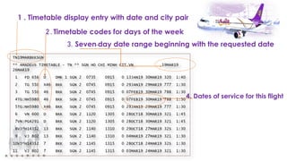 1 . Timetable display entry with date and city pair
2 . Timetable codes for days of the week
3. Seven-day date range beginning with the requested date
4. Dates of service for this flight
 