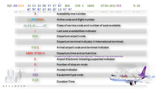 +1 means the flight arrives next day and -1 means arrives previous day)
 