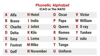 3
Phonetic Alphabet
ICAO or The NATO
 