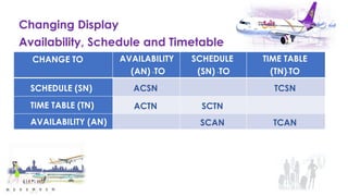 CHANGE TO AVAILABILITY
(AN) -TO
SCHEDULE
(SN) -TO
TIME TABLE
(TN)-TO
SCHEDULE (SN) ACSN TCSN
TIME TABLE (TN) ACTN SCTN
AVAILABILITY (AN) SCAN TCAN
Changing Display
Availability, Schedule and Timetable
 