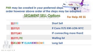 PNR may be created in your preferred steps
order however above order of the steps may be adopted:
SS1Y1 Short Sell
SS1YJ1 If Conx FLTS KWI-LON-NYC
SS1YJA1 IF connecting more than2
SS1Y1/PE Waiting list
SSKU301Y15JANKWIBOM1 Long Sell
For Help: HE SS
 