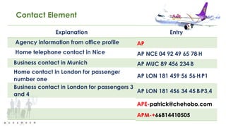 Explanation
Agency information from office profile
Home telephone contact in Nice
Business contact in Munich
Home contact in London for passenger
number one
Business contact in London for passengers 3
and 4
Entry
AP
AP NCE 04 92 49 65 78-H
AP MUC 89 456 234-B
AP LON 181 459 56 56-H/P1
AP LON 181 456 34 45-B/P3,4
APE-patrick@chehobo.com
APM-+66814410505
Contact Element
 