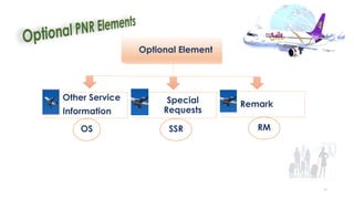 45
Other Service
Information
Special
Requests
Remark
Optional Element
OS SSR RM
 