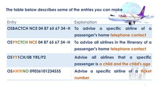 47
The table below describes some of the entries you can make
Entry Explanation
OSBACTCH NCE 04 87 65 67 34 H To advise a specific airline of a
passenger s home telephone contact
OSYYCTCH NCE 04 87 65 67 34 H To advise all airlines in the itinerary of a
passenger s home telephone contact
OSYY1CH/08 YRS/P2 Advise all airlines that a specific
passenger is a child and the child s age
OSANTKNO 09036101234555 Advise a specific airline of a ticket
number
 