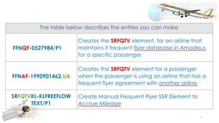55
The table below describes the entries you can make
FFNQF-0527984/P1
Creates the SRFQTV element, for an airline that
maintains it frequent flyer database in Amadeus,
for a specific passenger.
FFNAF-1990901462,UA
Creates the SRFQTV element for a passenger
when the passenger is using an airline that has a
frequent flyer agreement with another airline.
SRFQTVKL-KLFREEFLOW
TEXT/P1
Create Manual Frequent Flyer SSR Element to
Accrue Mileage
 