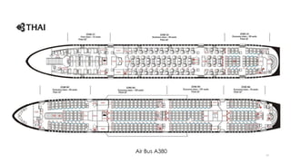 68
Air Bus A380
 