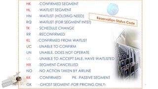 79
HK - CONFIRMED SEGMENT
HL - WAITLIST SEGMENT
HN - WAITLIST (HOLDING NEED)
RQ -WAITLIST (FOR SEGMENT INTST)
TK - SCHEDULE CHANGE
RR - RECONFIRMED
KL - CONFIRMED FROM WAITLIST
UC - UNABLE TO CONFIRM
UN UNABLE, DOES NOT OPERATE
US - UNABLE TO ACCEPT SALE, HAVE WAITLISTED
HX - SEGMENT CANCELLED
NO - NO ACTION TAKEN BY AIRLINE
KK - CONFIRMED PK - PASSIVE SEGMENT
GK - GHOST SEGMENT (FOR PRICING ONLY)
 