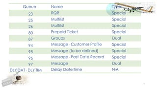 86
Queue Name Type
23 RQR Special
25 Multilist Special
26 Multilist Special
80 Prepaid Ticket Special
87 Groups Dual
94 Message - Customer Profile Special
95 Message (to be defined) Special
96 Message - Past Date Record Special
97 Message Dual
DLY/DAT - DLY/TIM Delay Date/Time N/A
 