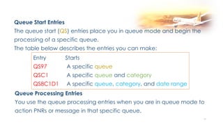 92
Entry Starts
QS97 A specific queue
QSC1 A specific queue and category
QS8C1D1 A specific queue, category, and date range
Queue Processing Entries
You use the queue processing entries when you are in queue mode to
action PNRs or message in that specific queue.
Queue Start Entries
The queue start (QS) entries place you in queue mode and begin the
processing of a specific queue.
The table below describes the entries you can make:
 