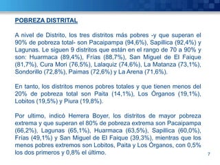 POBREZA DISTRITAL

A nivel de Distrito, los tres distritos más pobres -y que superan el
90% de pobreza total- son Pacaipampa (94,6%), Sapillica (92,4%) y
Lagunas. Le siguen 9 distritos que están en el rango de 70 a 90% y
son: Huarmaca (89,4%), Frías (88,7%), San Miguel de El Faique
(81,7%), Cura Mori (76,5%), Lalaquiz (74,6%), La Matanza (73,1%),
Sondorillo (72,8%), Paimas (72,6%) y La Arena (71,6%).

En tanto, los distritos menos pobres totales y que tienen menos del
20% de pobreza total son Paita (14,1%), Los Órganos (19,1%),
Lobitos (19,5%) y Piura (19,8%).

Por ultimo, indicó Herrera Boyer, los distritos de mayor pobreza
extrema y que superan el 80% de pobreza extrema son Pacaipampa
(66,2%), Lagunas (65,1%), Huarmaca (63,5%), Sapillica (60,0%),
Frías (49,1%) y San Miguel de El Faique (39,3%), mientras que los
menos pobres extremos son Lobitos, Paita y Los Órganos, con 0,5%
los dos primeros y 0,8% el último.                                     7
 
