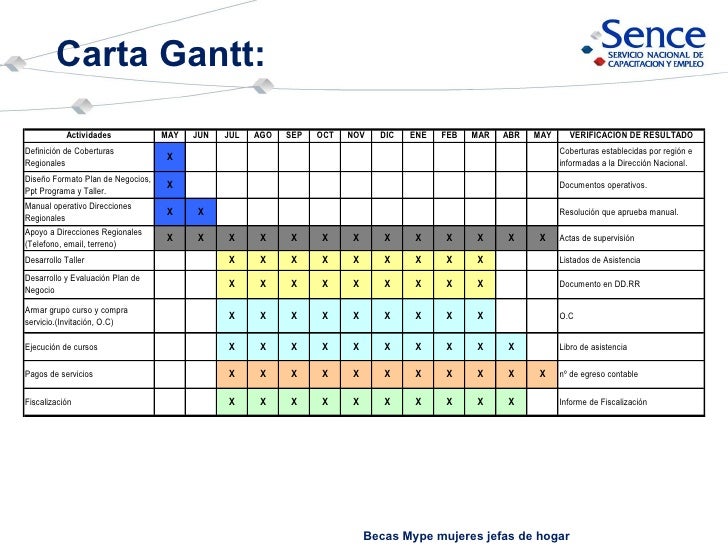 Ppt Becas Mujeres V.F 2
