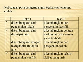 Perbedaaan pola pengembangan kedua teks tersebut
adalah....
Teks I Teks II
A. dikembangkan dari
pengenalan tokoh
dikembangkan dari
pengenalan konflik
B. dikembangkan dari
deskripsi latar
dikembangkan dengan
melompat pada zaman
yang berbeda
C. dikembangkan dengan
menghadirkan tokoh
lain
dikembangkan dari
pengenalan tokoh
D. dikembangkan dari
pengenalan konflik
dikembangkan sebab-
akibat yang unik
 