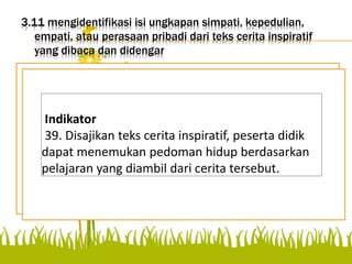 3.11 mengidentifikasi isi ungkapan simpati, kepedulian,
empati, atau perasaan pribadi dari teks cerita inspiratif
yang dibaca dan didengar
Disajikan teks cerita inspiratif,
peserta didik dapat
menemukan pedoman hidup
berdasarkan pelajaran yang
diambil dari cerita tersebut.
Indikator
39. Disajikan teks cerita inspiratif, peserta didik
dapat menemukan pedoman hidup berdasarkan
pelajaran yang diambil dari cerita tersebut.
 