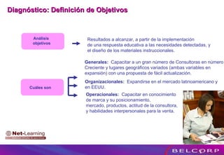 Diagnóstico: Definición de Objetivos Organizacionales:   Expandirse en el mercado latinoamericano y  en EEUU. Generales:   Capacitar a un gran número de Consultoras en número  Creciente y lugares geográficos variados (ambas variables en  expansión) con una propuesta de fácil actualización. Operacionales:   Capacitar en conocimiento  de marca y su posicionamiento,  mercado, productos, actitud de la consultora, y habilidades interpersonales para la venta. Cuáles son Resultados a alcanzar, a partir de la implementación de una respuesta educativa a las necesidades detectadas, y  el diseño de los materiales instruccionales. Análisis  objetivos 