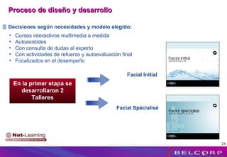 Cursos interactivos multimedia a medida  Autoasistidos Con consulta de dudas al experto Con actividades de refuerzo y autoevaluación final Focalizados en el desempeño Decisiones según necesidades y modelo elegido: Facial Initial Facial Spécialisé  Proceso de diseño y desarrollo  En la primer etapa se desarrollaron 2 Talleres 