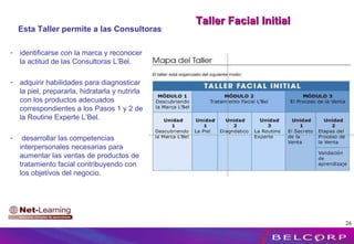 Taller Facial Initial identificarse con la marca y reconocer la actitud de las Consultoras L’Bel. adquirir habilidades para diagnosticar la piel, prepararla, hidratarla y nutrirla con los productos adecuados correspondientes a los Pasos 1 y 2 de la Routine Experte L’Bel.  desarrollar las competencias interpersonales necesarias para aumentar las ventas de productos de tratamiento facial contribuyendo con los objetivos del negocio. Esta Taller permite a las Consultoras : 