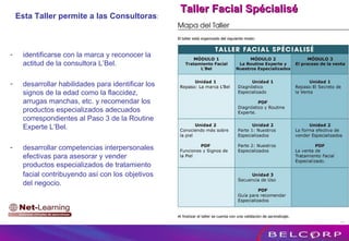 Taller Facial Spécialisé identificarse con la marca y reconocer la actitud de la consultora L’Bel. desarrollar habilidades para identificar los signos de la edad como la flaccidez, arrugas manchas, etc. y recomendar los productos especializados adecuados correspondientes al Paso 3 de la Routine Experte L’Bel.  desarrollar competencias interpersonales efectivas para asesorar y vender productos especializados de tratamiento facial contribuyendo así con los   objetivos del negocio. Esta Taller permite a las Consultoras : 