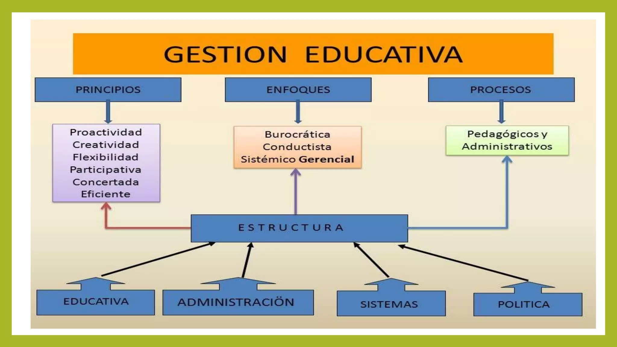 PPT BENEFICIOS DE LA GESTION EDUCATIVA (2) (1).pptx
