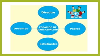 PPT BENEFICIOS DE LA GESTION EDUCATIVA (2) (1).pptx