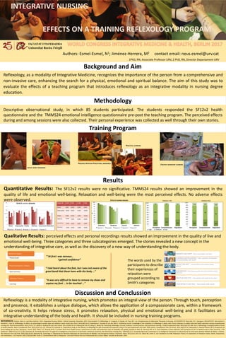 INTEGRATIVE NURSING
EFFECTS ON A TRAINING REFLEXOLOGY PROGRAM
Authors: Esmel-Esmel, N1; Jiménez-Herrera, M2 contact email: neus.esmel@urv.cat
1PhD, RN, Associate Professor URV, 2 PhD, RN, Director Departament URV
Reflexology, as a modality of Integrative Medicine, recognizes the importance of the person from a comprehensive and
non-invasive care, enhancing the search for a physical, emotional and spiritual balance. The aim of this study was to
evaluate the effects of a teaching program that introduces reflexology as an integrative modality in nursing degree
education.
Background and Aim
background
Training Program
Methodology
Descriptive observational study, in which 85 students participated. The students responded the SF12v2 health
questionnaire and the TMMS24 emotional intelligence questionnaire pre-post the teaching program. The perceived effects
during and among sessions were also collected. Their personal experience was collected as well through their own stories.
Quantitative Results: The SF12v2 results were no significative. TMMS24 results showed an improvement in the
quality of life and emotional well-being. Relaxation and well-being were the most perceived effects. No adverse effects
were observed.
REFERENCES: Kreitzer, Mary Jo, and Mary Koithan. 2014. Integrative Nursing. Oxford : Oxford University. December, 2015. Gunnarsdottir TJ. Reflexology. In: Lindquist, R; Snyder, M; Tracy M f., ed. Complementary & Alternative Therapies in Nursing, Vol SEVENTH ED. New York, N.Y. : Springuer; 2014:459-473. Akin Korhan E,
Khorshid L, Uyar M. Reflexology: its effects on physiological anxiety signs and sedation needs. Holist Nurs Pract. 2014;28(1):6-23. Steenkamp E, Scrooby B, van der Walt C. Facilitating nurses’ knowledge of the utilisation of reflexology in adults with chronic diseases to enable informed health education during comprehensive
nursing care. Heal SA Gesondheid. 2012;17(1):1-12. Jaloba A. Healing the sole. Nurs Stand. 2011;25(49):18-19. Embong NH, Soh YC, Ming LC, Wong TW.. Revisiting reflexology: Concept, evidence, current practice, and practitioner training. J Tradit Complement Med. 2015;5(4):197-206. Hart J. Reflexology: Emerging evidence Ponits
to heslth benefits. Altern Complement Ther. 2015;21(3):121-123. Samuel CA, Ebenezer IS. Exploratory study on the efficacy of reflexology for pain threshold and tolerance using an ice-pain experiment and sham TENS control. Complement Ther Clin Pract. 2013;19(2):57-62. Marquardt H. Manual Práctico de La Terapia de Las
Zonas Reflejas de Los Pies. Barcelona : Urano; 2015. Ware J Jr1, Kosinski M KS. A 12-Item Short-Form Health Survey: construction of scales and preliminary tests of reliability and validity. Gandek B, Ware JE, Aaronson NK, et al. Cross-Validation of Item Selection and Scoring for the SF-12 Health Survey in Nine Countries. J Clin
Epidemiol. 1998;51(11):1171-1178. Extremera N, Fernández-Berrocal P. El papel de la inteligencia emocional en el alumnado: evidencias empíricas. Rev Electrónica Investig Educ. 2004;6(2):2-17. Fernández-Berrocal P, Extremera N. La Inteligencia Emocional y la educación de las emociones desde el Modelo de Mayer y Salovey..
Rev Interuniv Form del Profr. 2005;19(3):63-94. Balluerka NL, Gorostiaga A. Elaboración de Versiones Reducidas de Instrumentos de Medida: Una Perspectiva Práctica. Psychosoc Interv. 2012;21(1):103-110. Gillani NB, Smith JC. Zen meditation and ABC Relaxation Theory: An exploration of relaxation states, beliefs, dispositions,
and motivations. J Clin Psychol. 2001;57(6):839-846. Smith JC. Entrenamiento ABC En Relajación : Una Guía Práctica Para Los Profesionales de La Salud. Bilbao : Desclée de Brouwer; 2001.
Results
"I had heard about the feet, but I was not aware of the
great bond that these have with the body ..."
• Mental health
Emotions Category
• Body awareness
Physical perceptions Category
• Learnings
Difficulties Category
EFFECTS AMONG SESSIONS
The words used by the
participants to describe
their experiences of
relaxation were
grouped according to
Smith’s categories
""At first I was nervous…
I gained confidence”
"It was very difficult to have to remove my shoes and
expose my foot ... to be touched ..."
Reflexology is a modality of integrative nursing, which promotes an integral view of the person. Through touch, perception
and presence, it establishes a unique dialogue, which allows the application of a compassionate care, within a framework
of co-creativity. It helps release stress, it promotes relaxation, physical and emotional well-being and it facilitates an
integrative understanding of the body and health. It should be included in nursing training programs.
Discussion and Conclussion
Mood Sleep quality Vitality Wellness Concentration Motivation
Session 1 Session2 Session 3 Session 4 Session 5
Relaxation Sleepiness Concern Wellness
Session 1 Session2 Session 3 Session 4 Session 5
Session (S) P (S2) P (S3) P (S4) P (S5)
Mood 0,001 <0,001 <0,001 0,002
Sleep quality <0,001 <0,001 <0,001 <0,001
Vitality 0,006 <0,001 0,001 <0,001
Wellness <0,001 0,004 <0,001 <0,001
Concentration
0,075 0,003 0,003 0,004
Motivation 0,002 0,030 0,008 <0,001
TMMS24 PRE TMMS24 POS
Perception Comprehension Regulation Perception Comprehension Regulation
high medium low
EFFECTS DURING SESSION
CREATIVE WORKSHOP LEARNING
REFLEX ZONES DRAWNING
PRESENCE ATENTION PERCEPTION, AWERENESS
PRACTICAL LEARNING
Qualitative Results: perceived effects and personal recordings results showed an improvement in the quality of live and
emotional well-being. Three categories and three subcategories emerged. The stories revealed a new concept in the
understanding of integrative care, as well as the discovery of a new way of understanding the body.
ENERGÉTIC AND HAPPY “Much more energetic and vitalz”
SLEEPINESS AND RELAXATION “ I felt a sensation of relaxation
and comfortability with myself”
MISTERY AND REST “ Unusual dreams were unkwown people
appeard”
REGENERATION “I have fixed new goals and I look forward to making
them true »
GRATITUDE AND LOVE “ I feel gratitude with myself and the others”
COMFORTABILITY AND PACE “ Feel at peace whith myself”
 