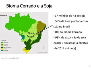 Fonte: INPE e Agrosatélite 2018
Bioma Cerrado e a Soja
25
• 17 milhões de ha de soja
• 50% da área plantada com
soja no Brasil
• 8% do Bioma Cerrado
• 93% da expansão da soja
ocorreu em áreas já abertas
(de 2014 até hoje)
Bioma
Cerrado
 